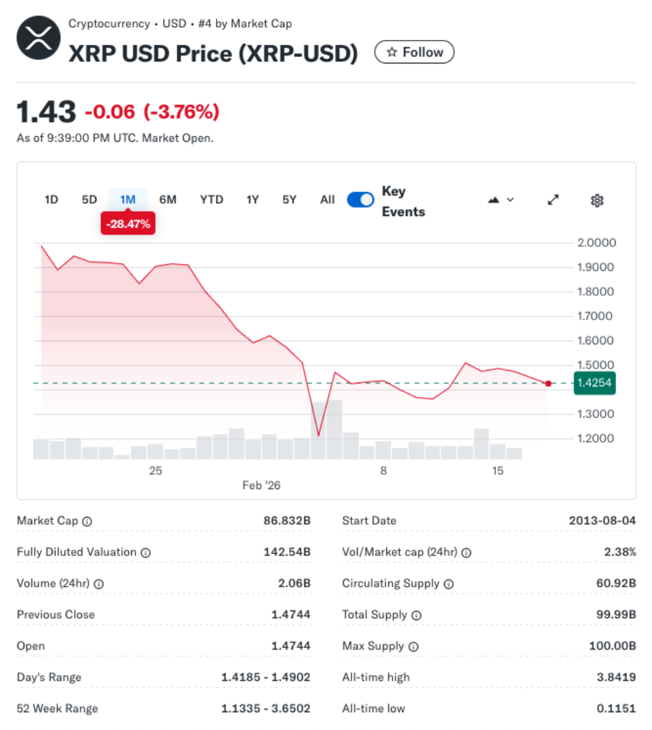 XRP Price Stalls After Permissioned DEX Activation
