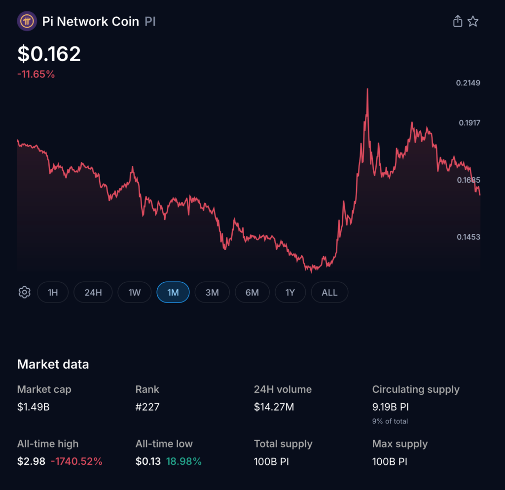 Pi Network Signals Bold Strategy to Challenge Worldcoin and Humanity Protocol