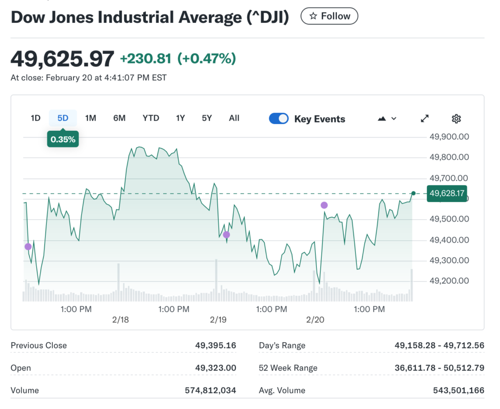 Stock Market Stages Comeback as Wall Street Navigates a Flood of Upbeat and Unsettling Headlines