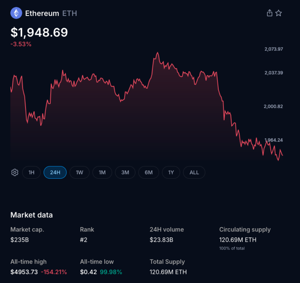Ethereum Eyes Stability Above $2,000 as 'Strawmap' Scaling Roadmap Gains Momentum