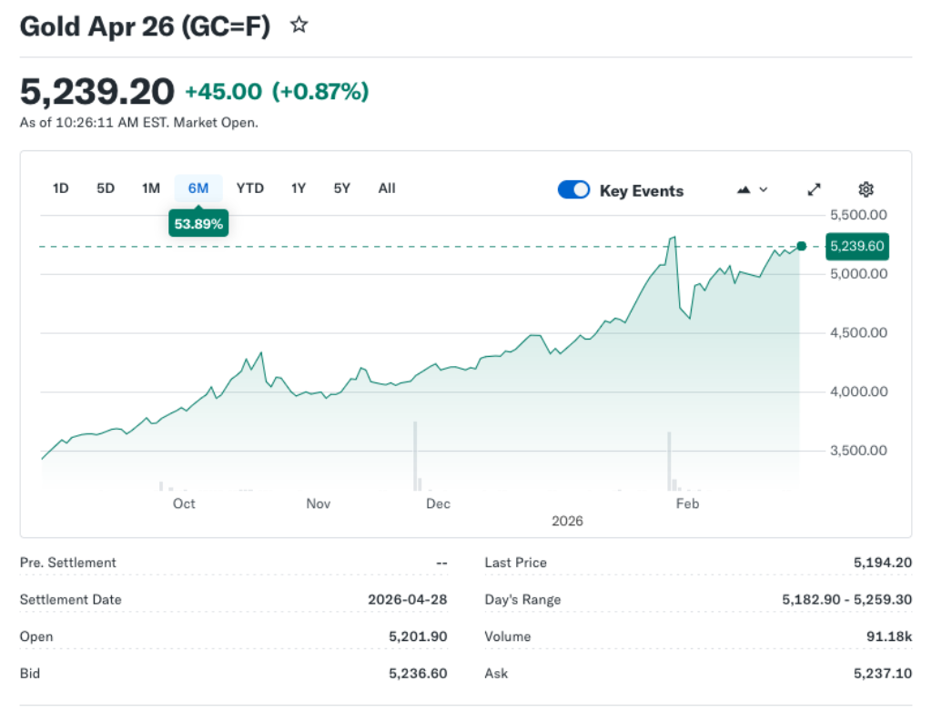 Rising Debt and Policy Uncertainty Strengthen Gold’s Edge Over Silver
