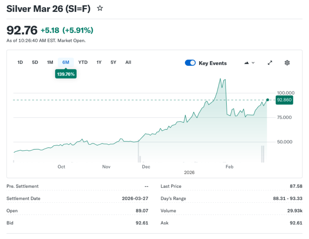 Rising Debt and Policy Uncertainty Strengthen Gold’s Edge Over Silver