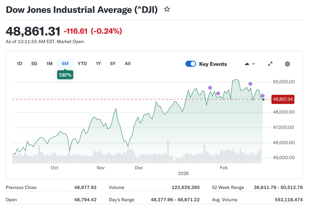 Premarket Movers Highlight Biggest Stock Swings Across Markets