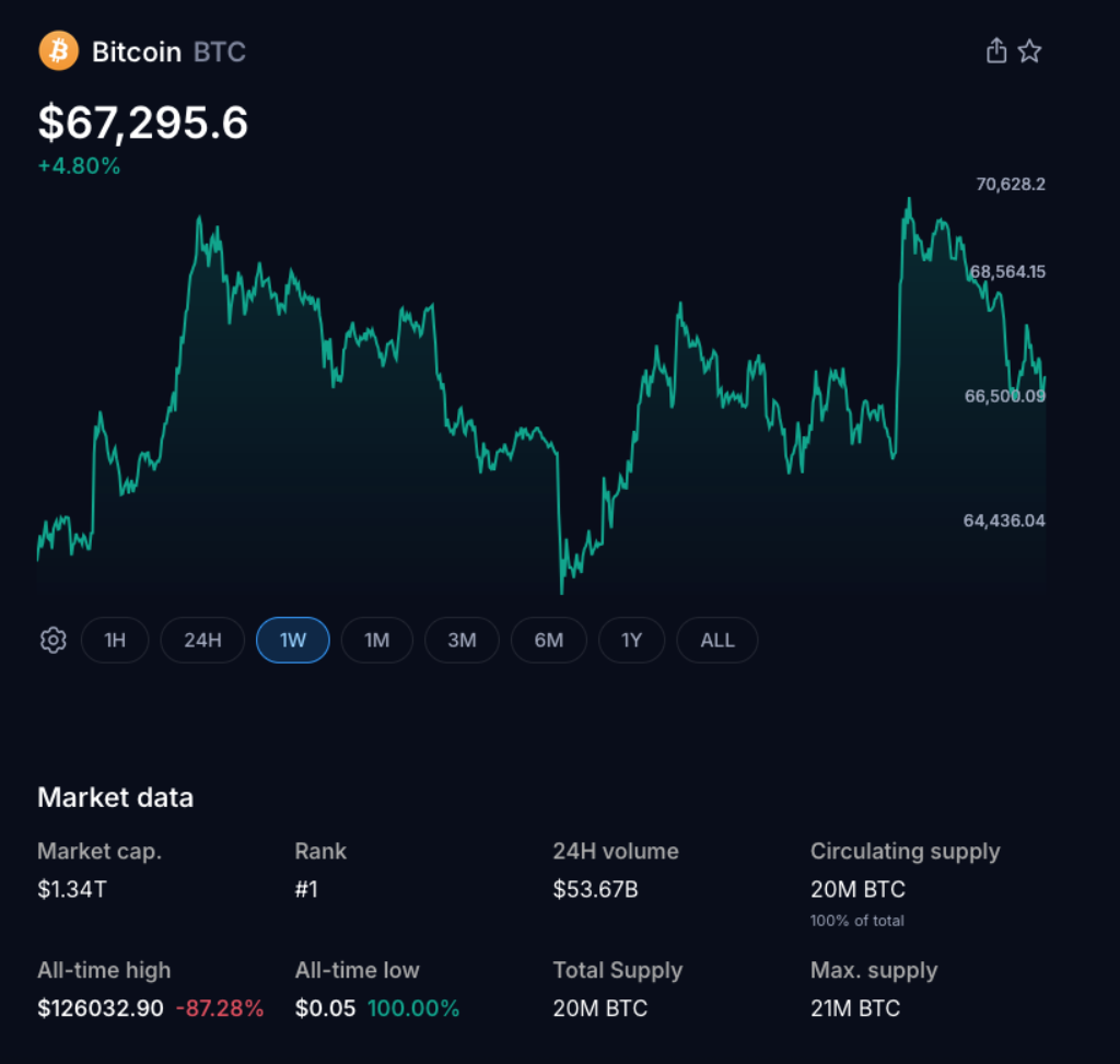 Bitcoin Rebounds as Iran Strikes Spark Outflows and Crypto Turmoil