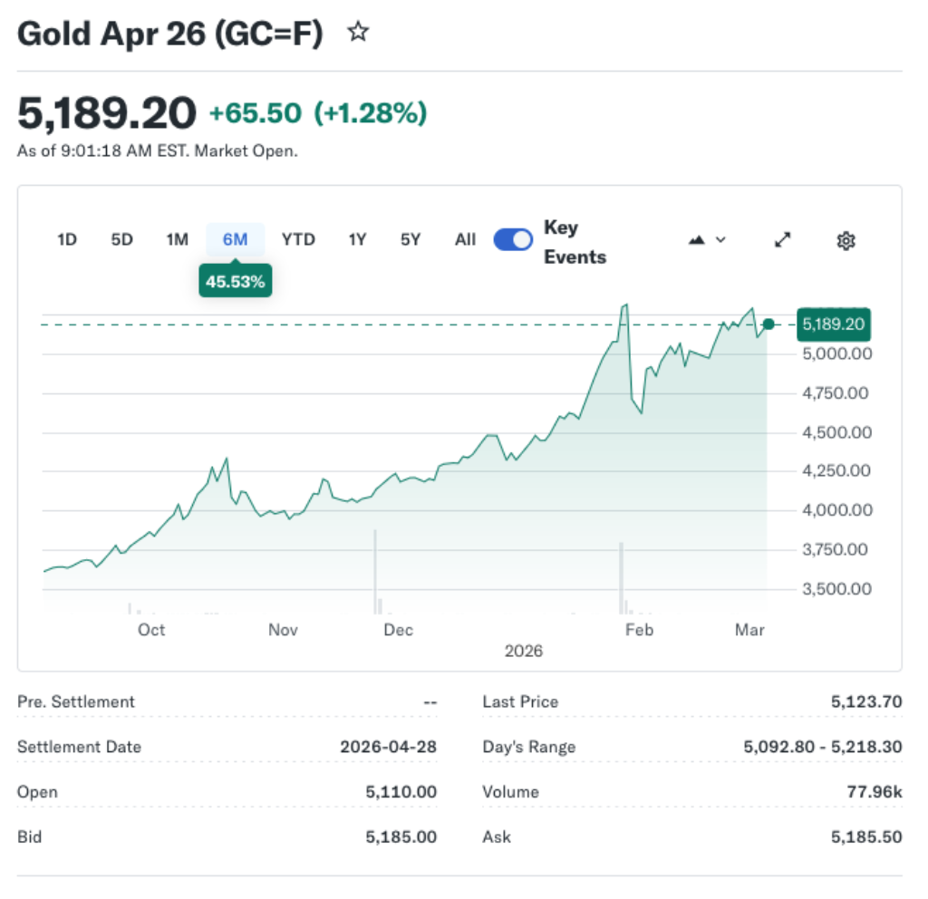 Gold and Silver Rally Pauses Amid Tariffs, Higher Inflation, and Middle East Escalation, StoneX’s O’Connell Says