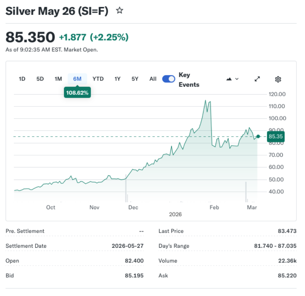 Gold and Silver Rally Pauses Amid Tariffs, Higher Inflation, and Middle East Escalation, StoneX’s O’Connell Says