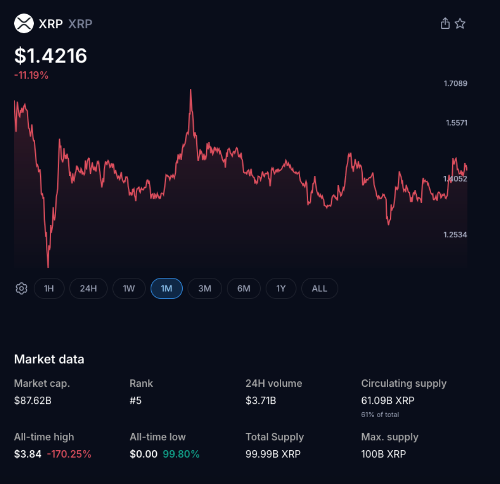 Solana and XRP Hold Key Levels Ahead of February U.S. Employment Report