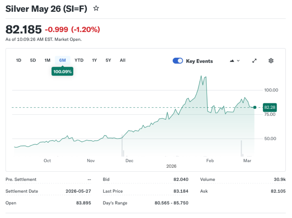 Gold and Silver Rise On Safe-Haven Bids