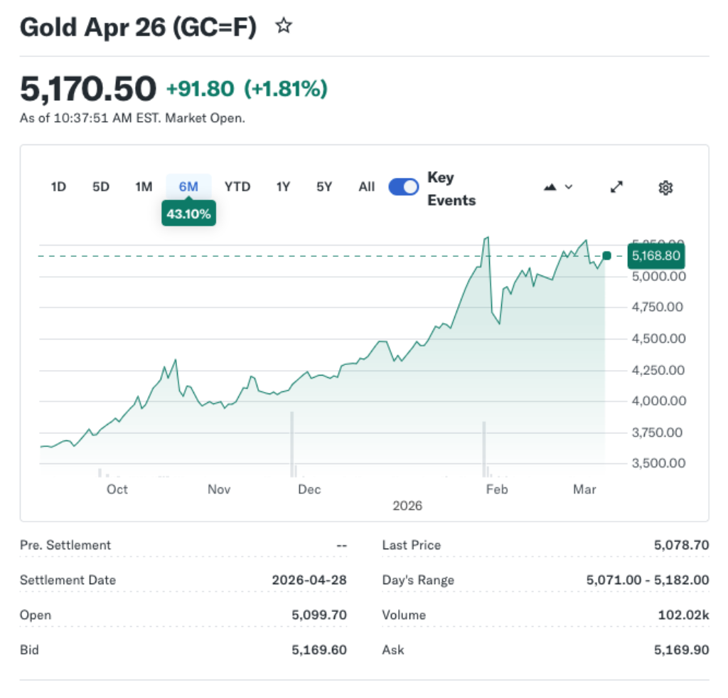 Prices Rise for Gold and Silver After Downbeat U.S. Jobs Data