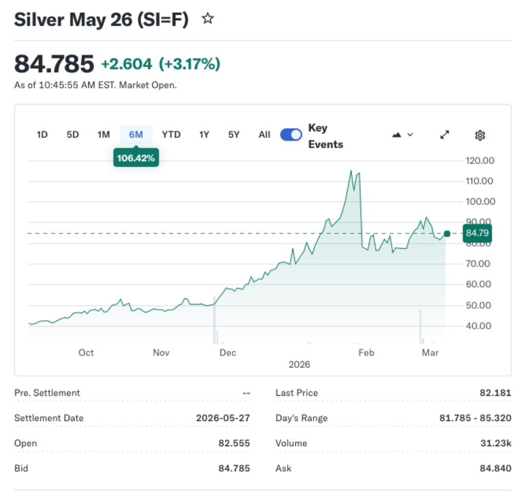 Prices Rise for Gold and Silver After Downbeat U.S. Jobs Data