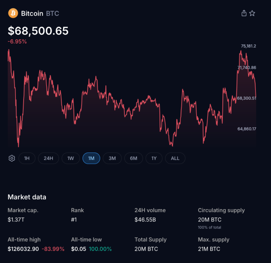 Bitcoin Signals Possible Trend Shift as On Chain Indicator Flashes Bullish Sign