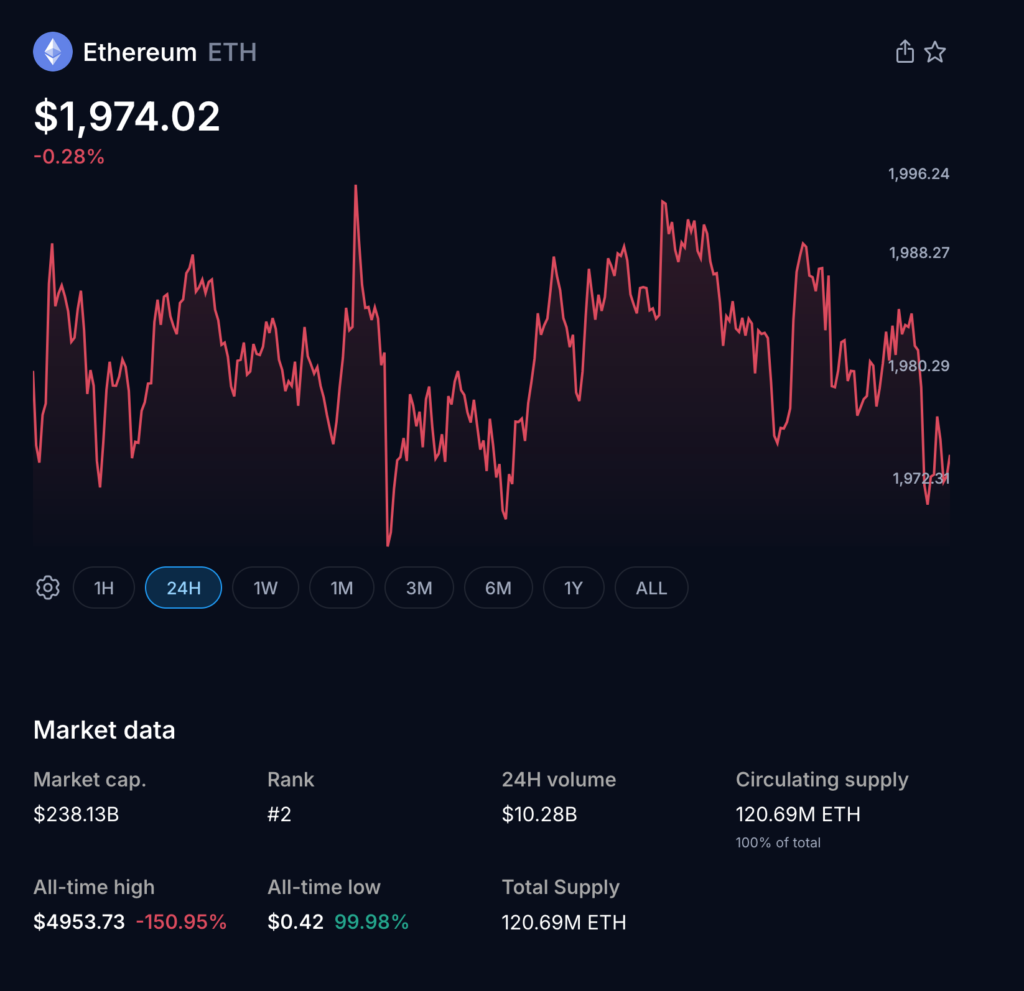 Bitcoin Falls Below $70K as ETF Flows Turn Negative, DeFi Development Advances with Ethereum Lending Protocols