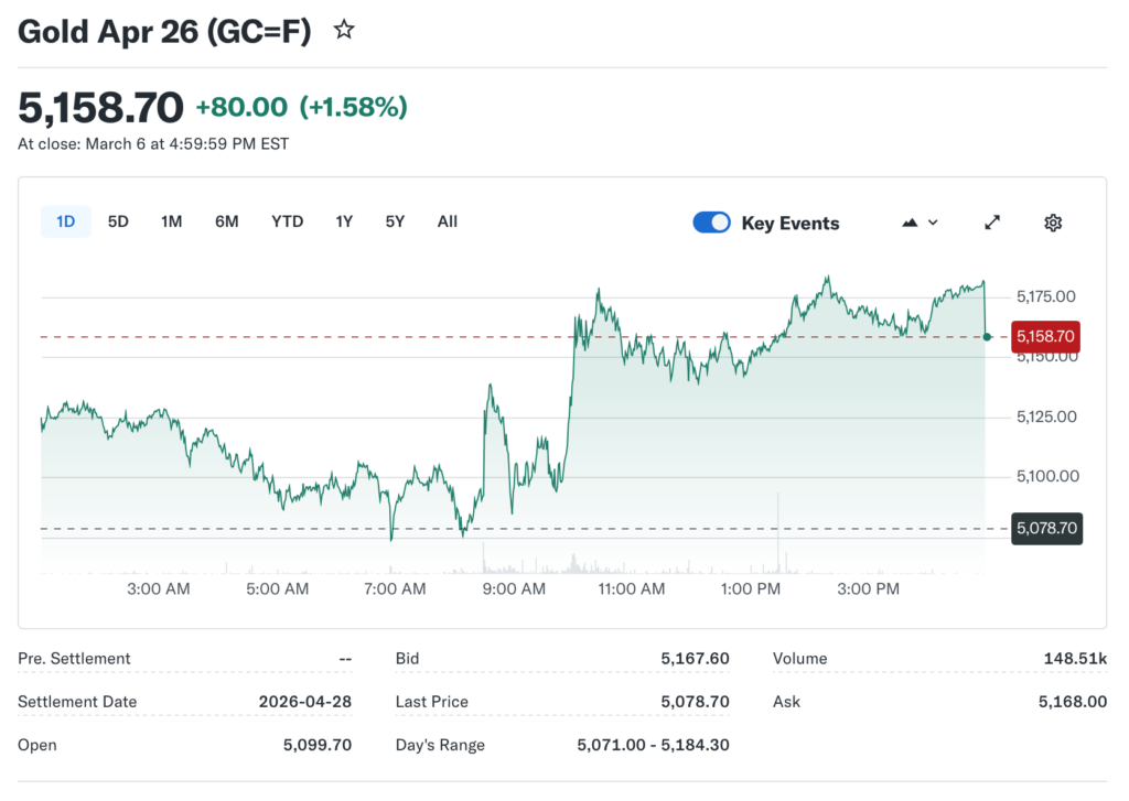 Wall Street Divided Over Gold's Near-Term Direction as Iran Conflict Rages, Markets Await Key Inflation and Growth Metrics