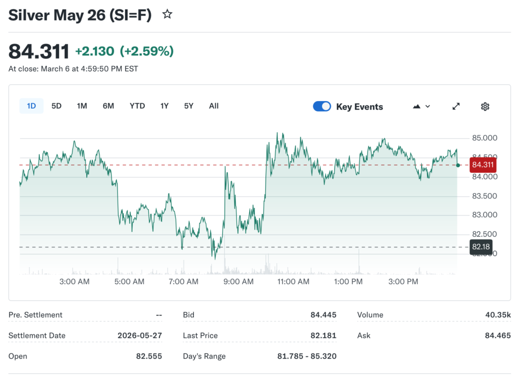 Institutional Capital Scrambles for Silver Miners as Industrial Demand and Eastern Markets Reshape Global Pricing