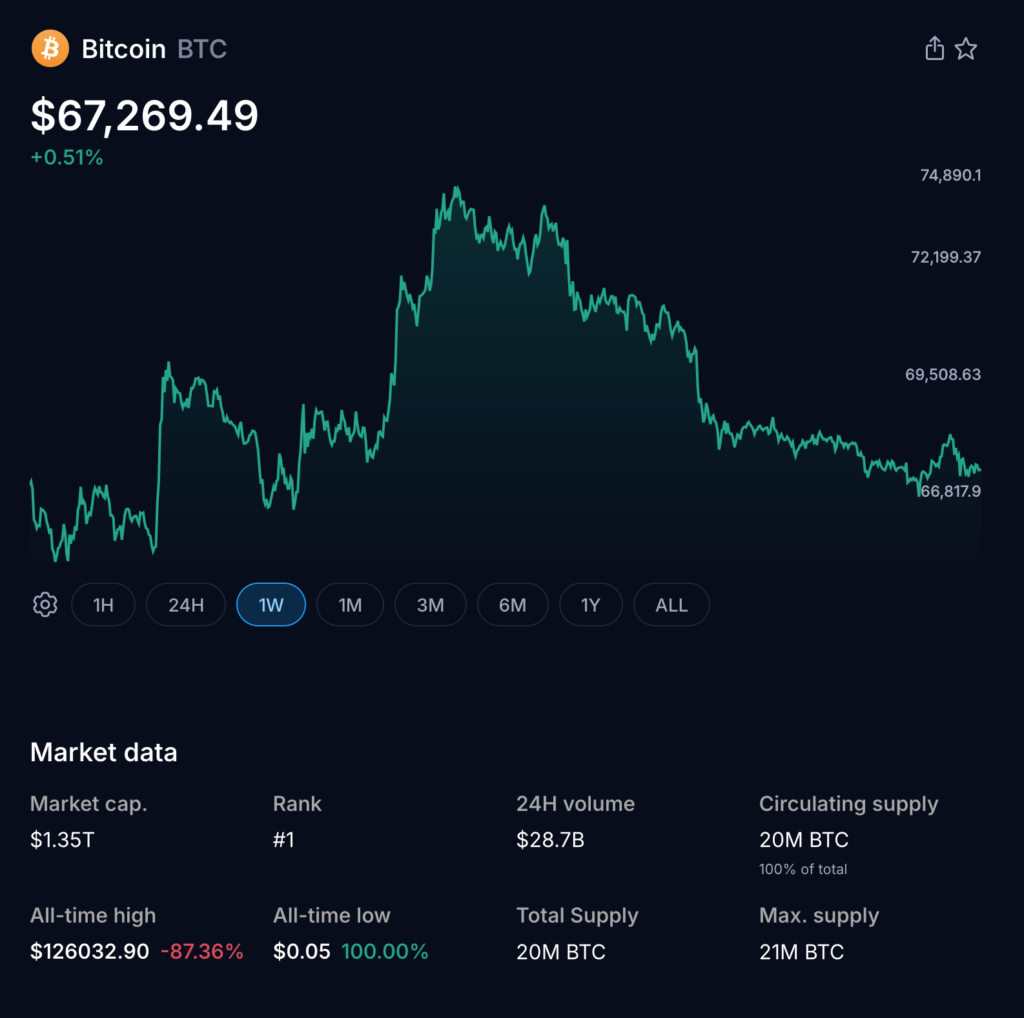 Strategy Reveals Third Largest Bitcoin Purchase of the Year, Lifting Holdings to About 720,750