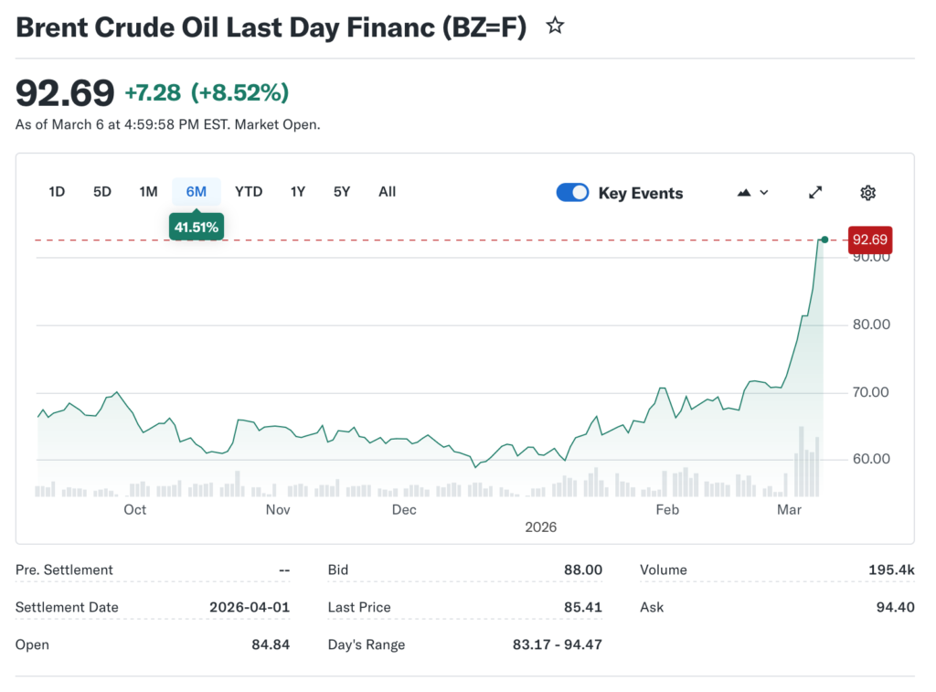 Two of China's Three Oil Giants Could Benefit If Brent Prices Climb Amid Sustained Middle East Tensions