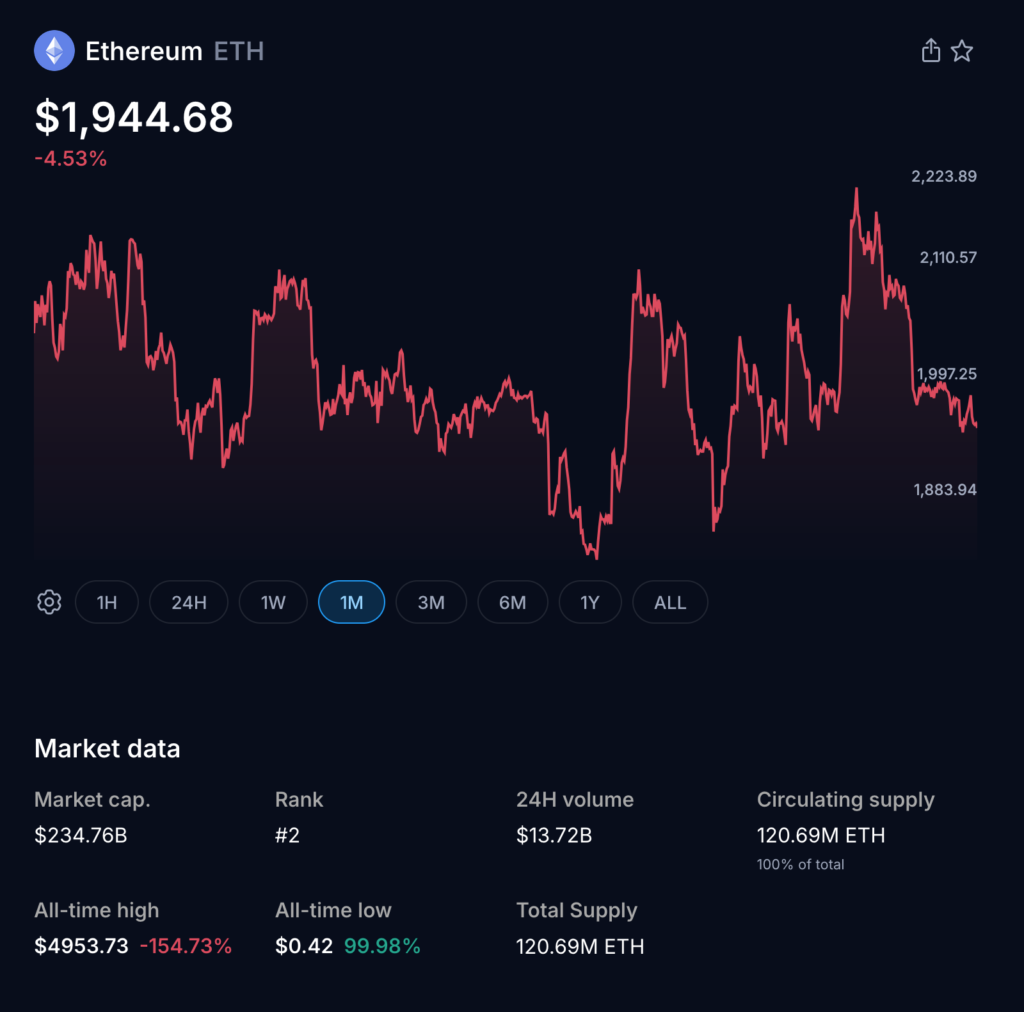 Ethereum and Solana Rally as Investors Chase DeFi on Layer 1 Leaders