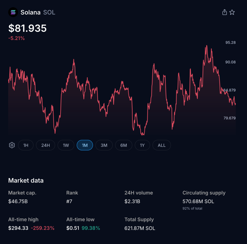 Ethereum and Solana Rally as Investors Chase DeFi on Layer 1 Leaders
