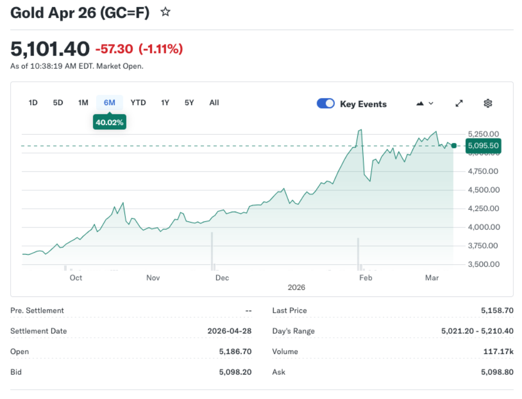 Gold and Silver Slip Slightly on Stagflation Fears
