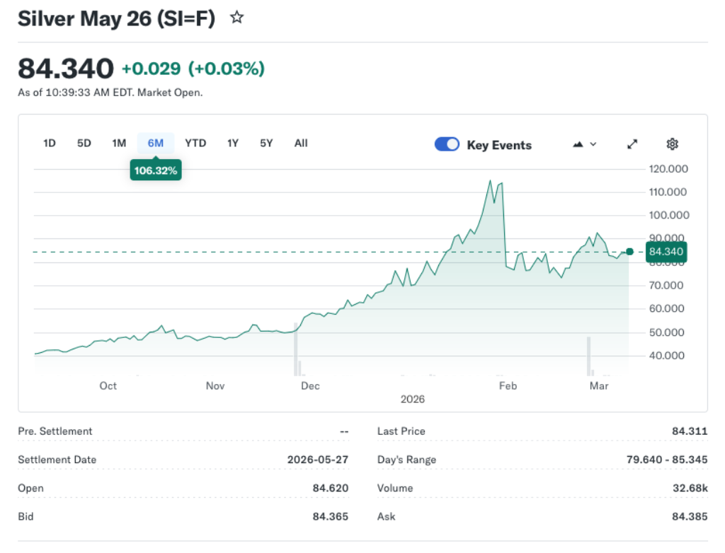 Gold and Silver Slip Slightly on Stagflation Fears