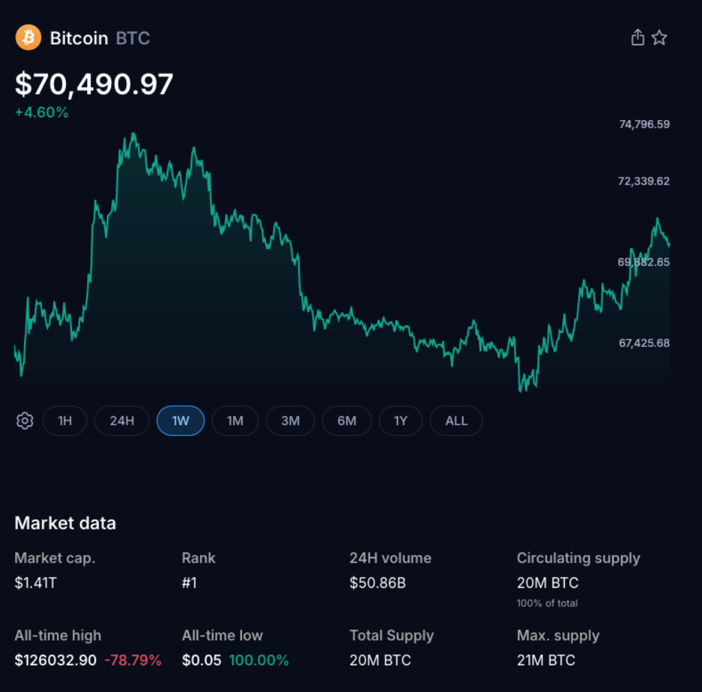 Bhutan Moves $11 Million in Bitcoin From Sovereign Wallets