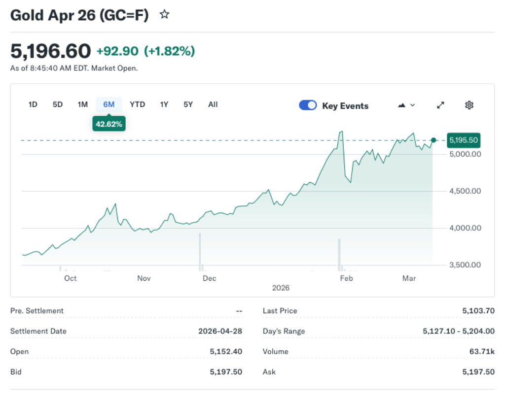 Gold and Silver Rally as the Dollar Slips