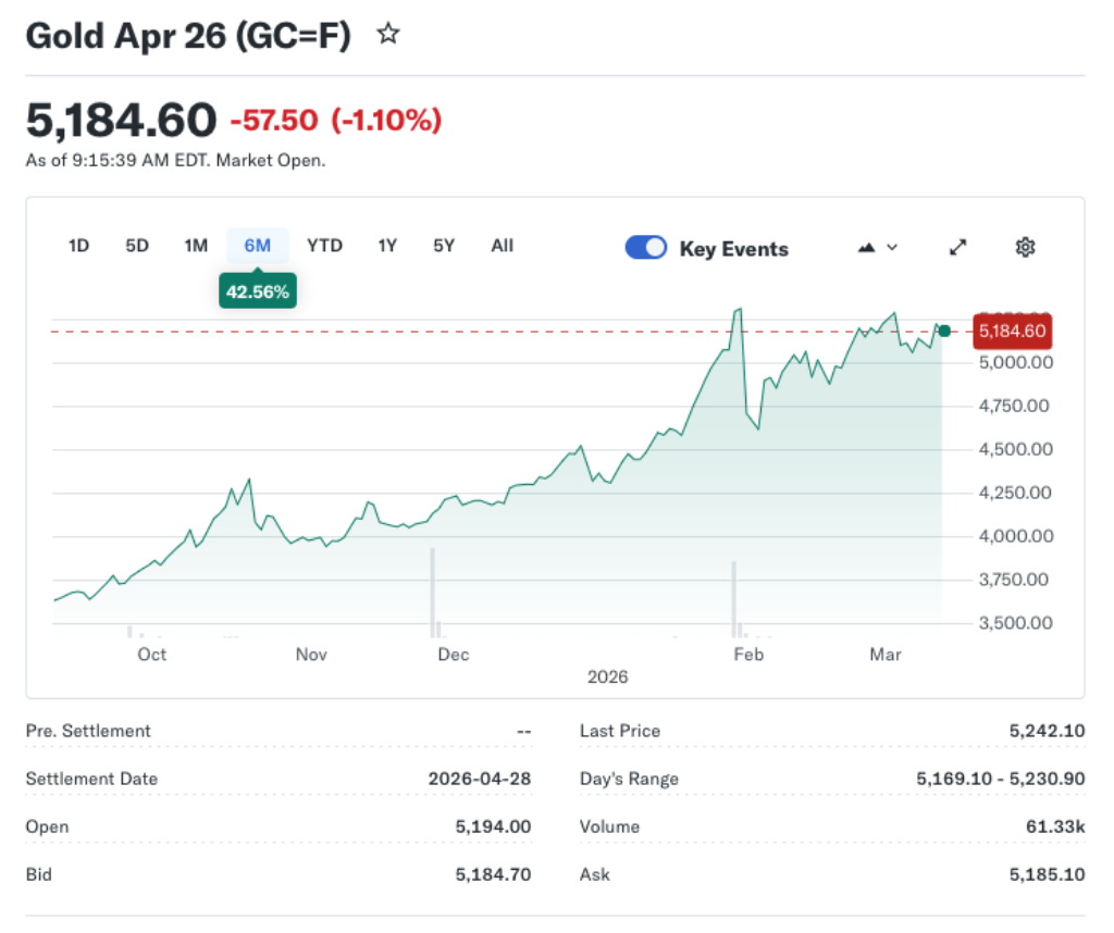 BlackRock Sees Further Gains for Gold and Silver