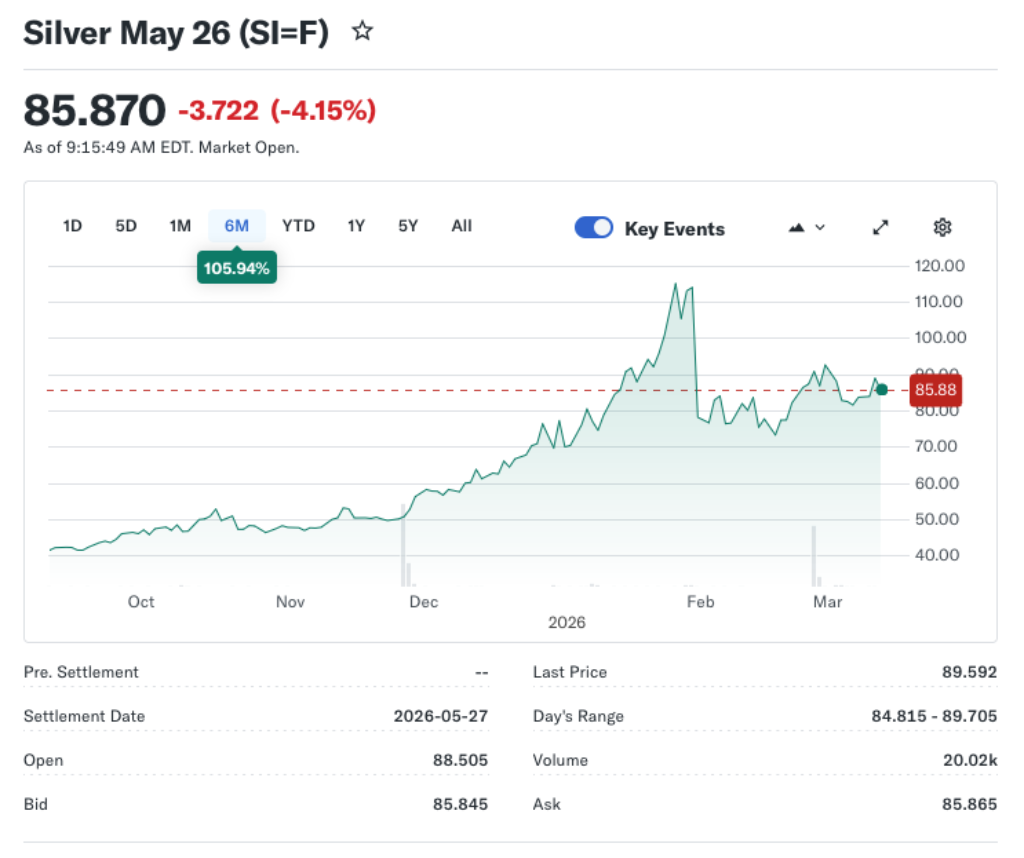 BlackRock Sees Further Gains for Gold and Silver