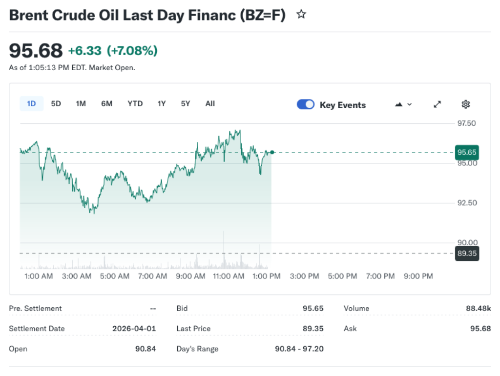 Brent Crude