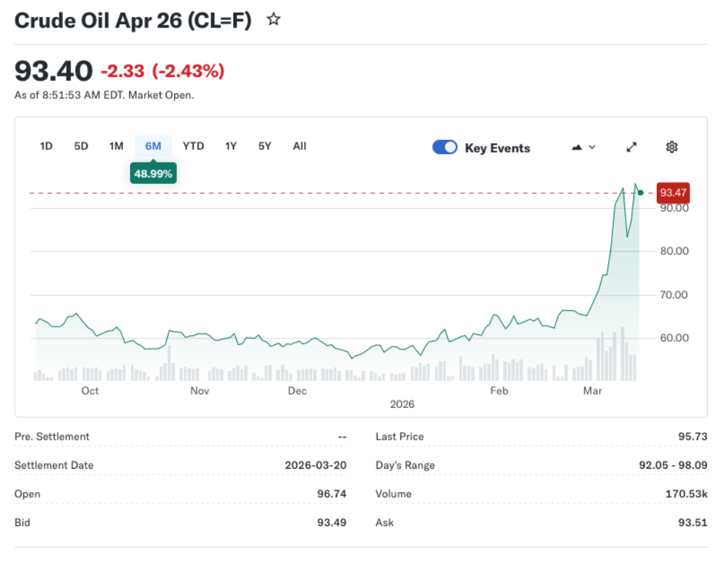 Rising Gas Prices Strain Gig Economy Deliverers and Rideshare Drivers