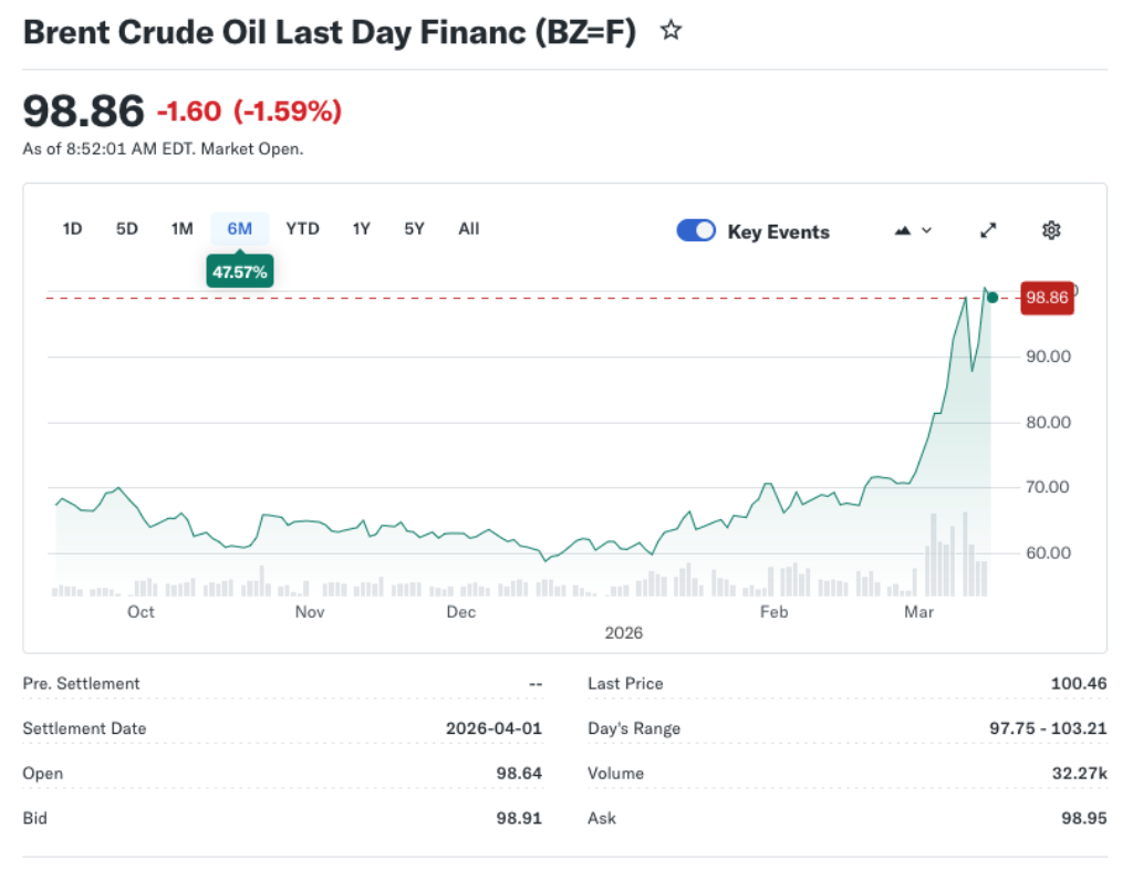 Rising Gas Prices Strain Gig Economy Deliverers and Rideshare Drivers