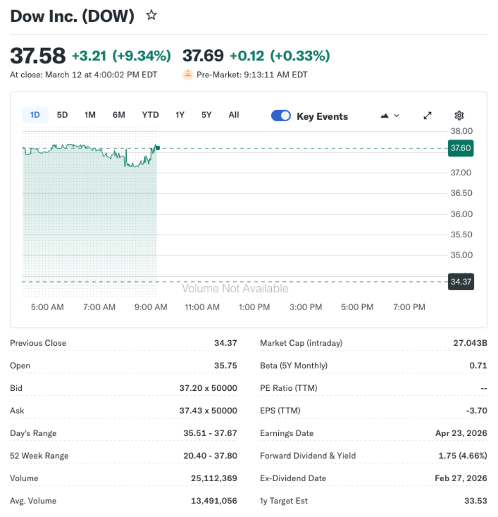 Stocks After Hours Swing with Biggest Moves in Extended Trading