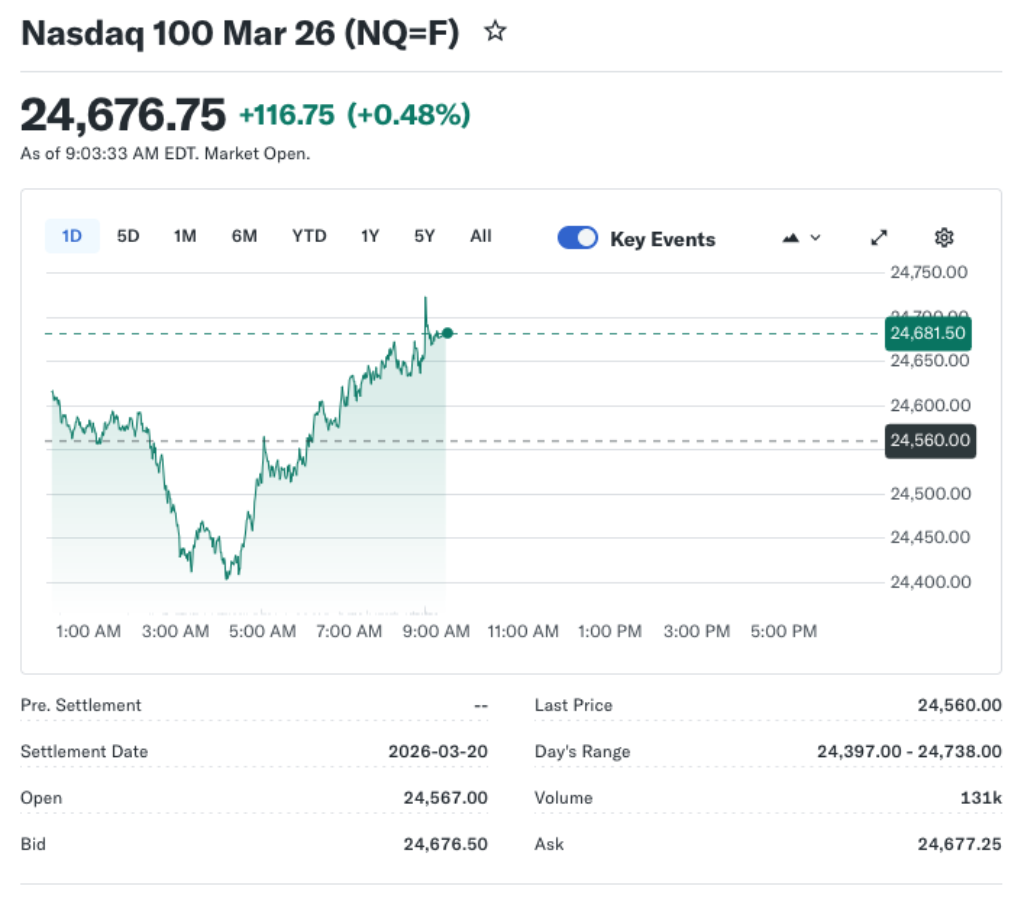 Stocks After Hours Swing with Biggest Moves in Extended Trading