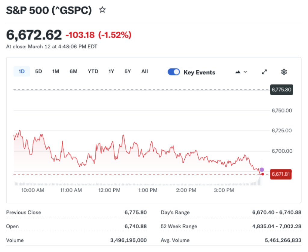 Stocks After Hours Swing with Biggest Moves in Extended Trading