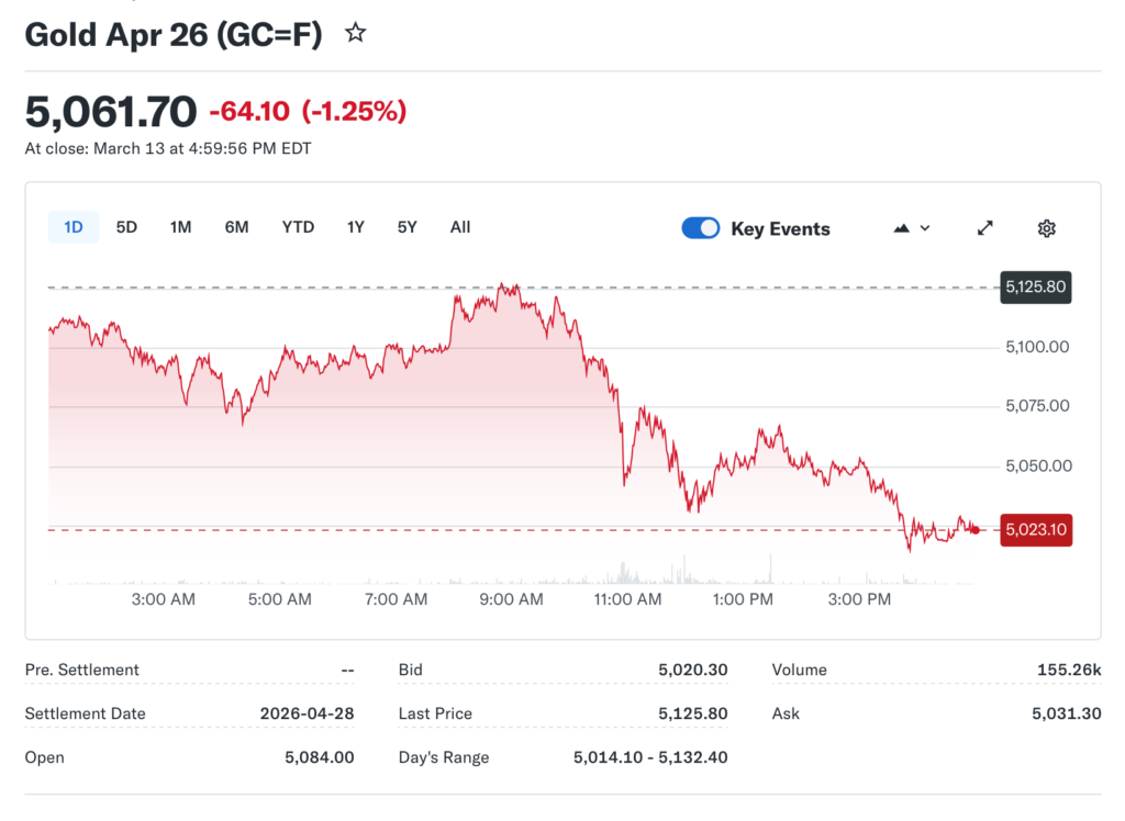 Gold’s Short-Term Setback Hides a Powerful Long-Term Setup