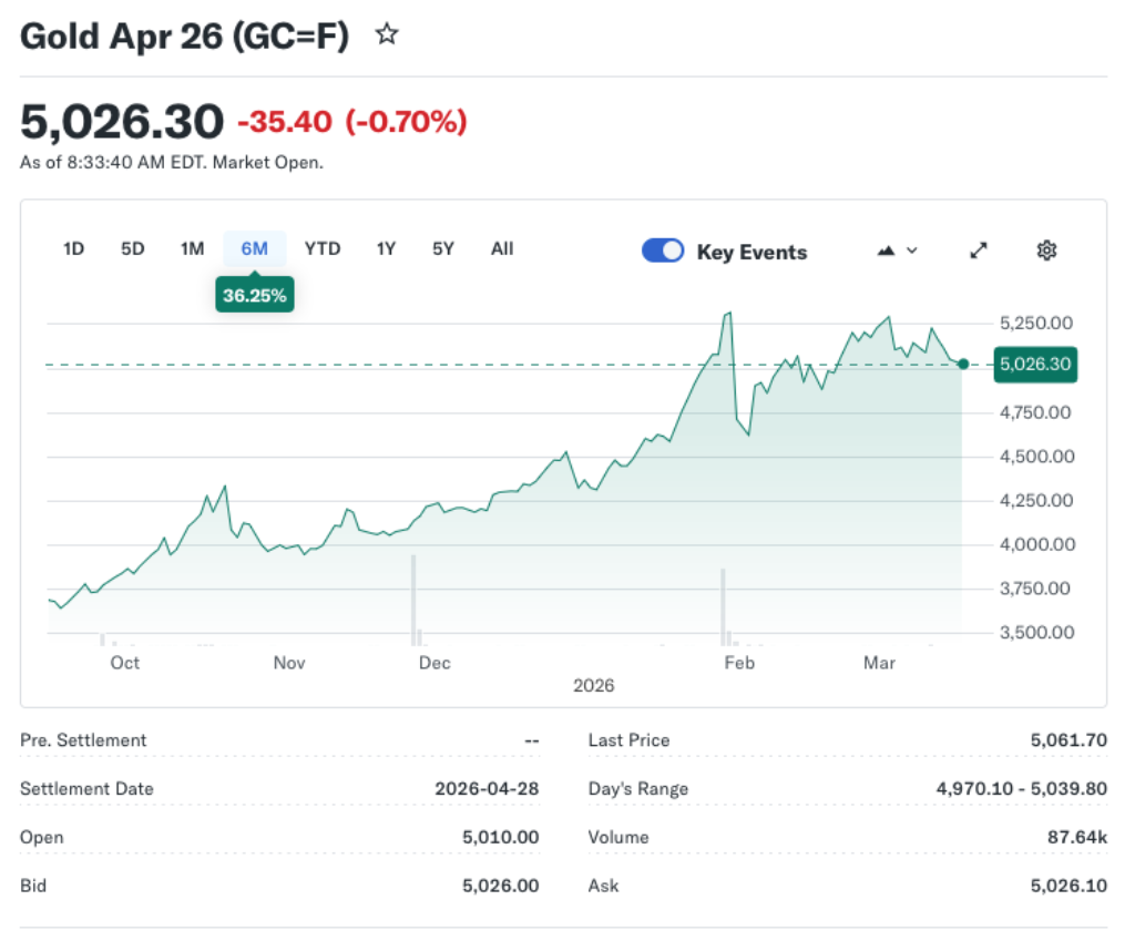Gold and Silver Face Price Pressure as Oil Falls and Stocks Rally