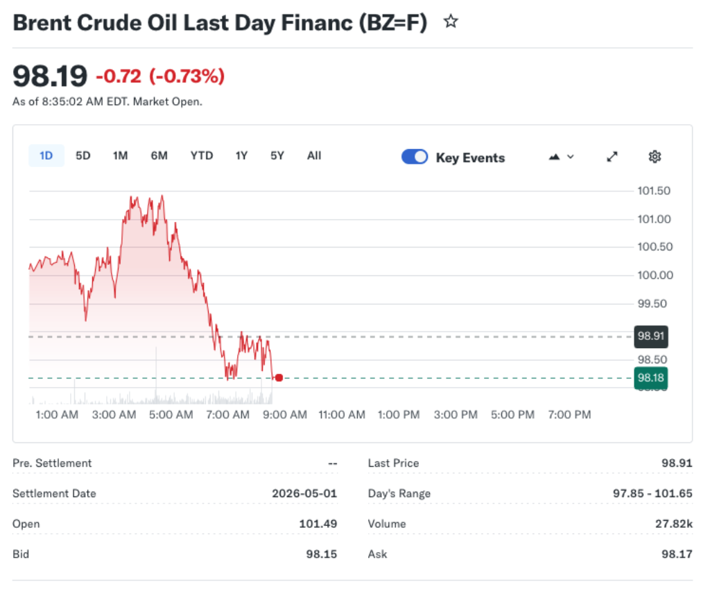 Gold and Silver Face Price Pressure as Oil Falls and Stocks Rally