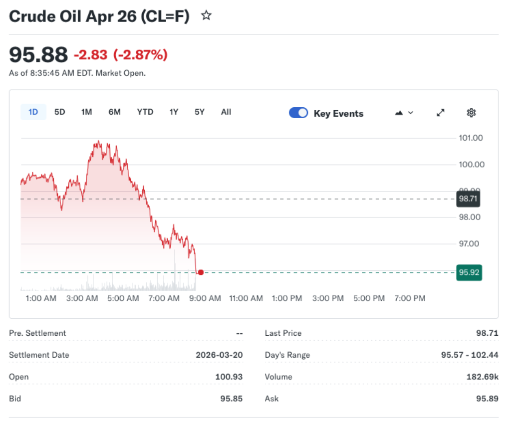 Gold and Silver Face Price Pressure as Oil Falls and Stocks Rally