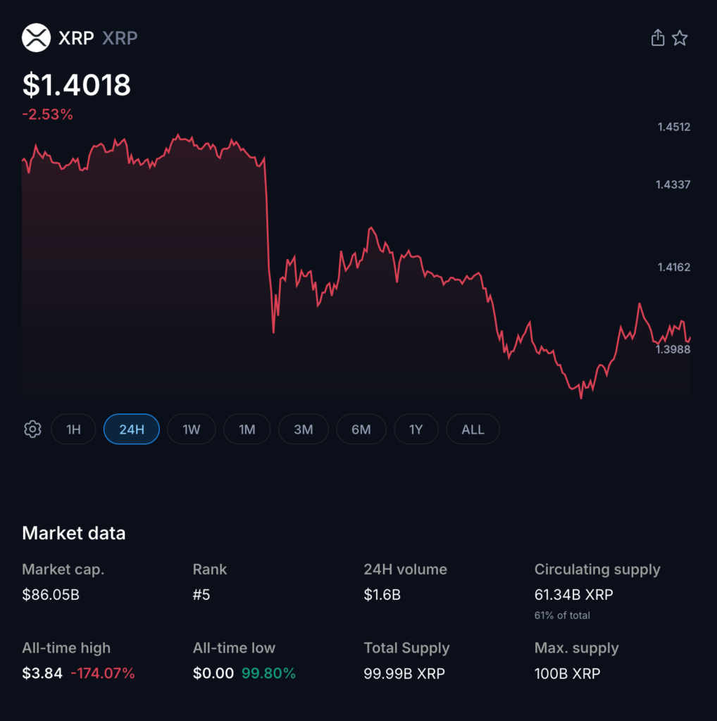 XRP Growth Driven by Retail Adoption as Institutions Favor Solana and Ethereum