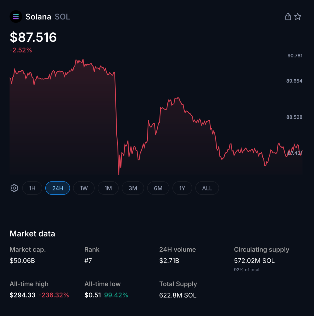 XRP Growth Driven by Retail Adoption as Institutions Favor Solana and Ethereum