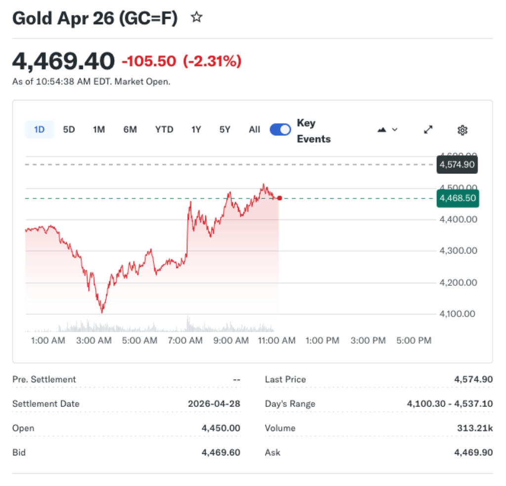 SocGen Reduces Gold Exposure as Market Volatility Rises, But Maintains $6,000 Target