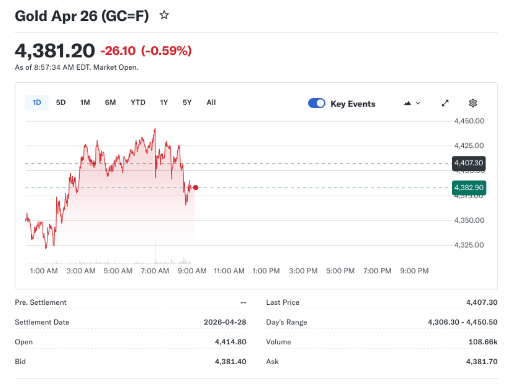 Gold, Silver Firm as Safe-Haven Demand Up-Ticks