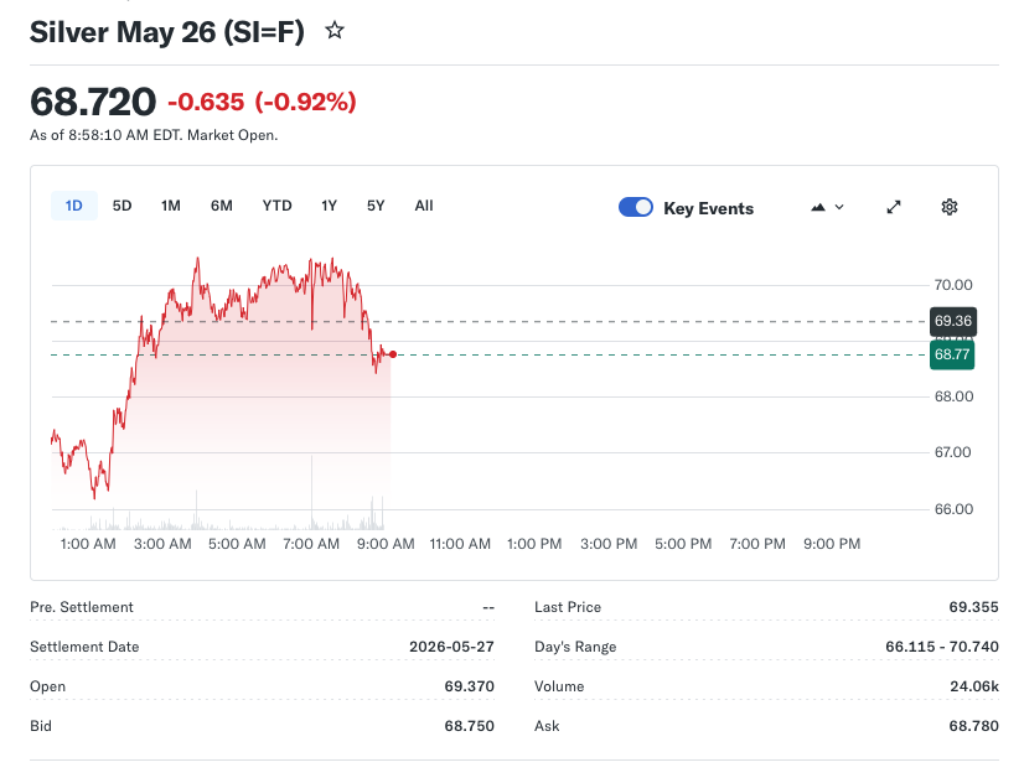 Gold, Silver Firm as Safe-Haven Demand Up-Ticks