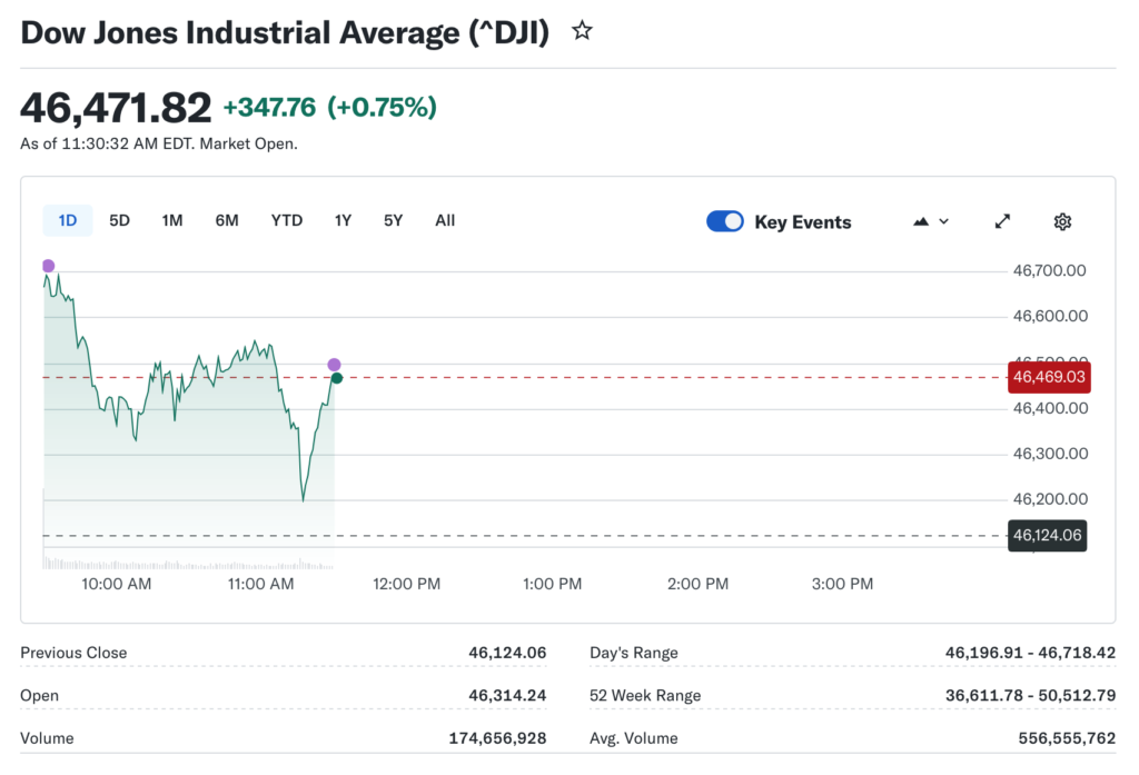 Stocks Posting the Largest Premarket Moves
