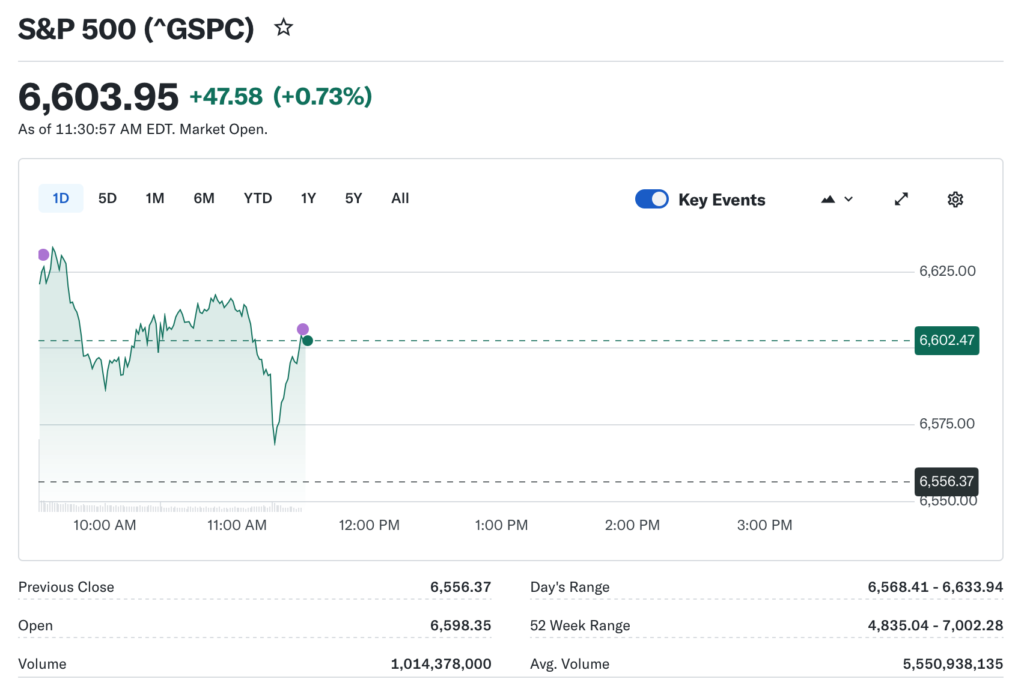 Stocks Posting the Largest Premarket Moves