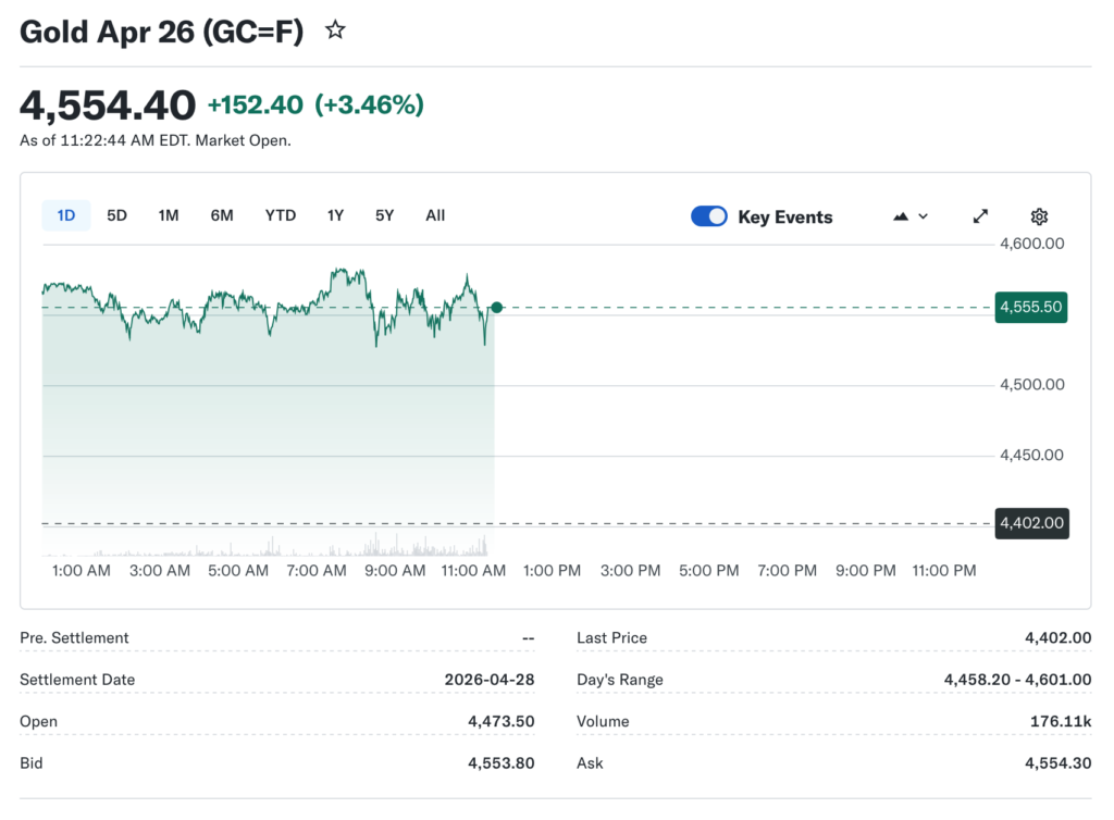 Gold Market Analysis, Key Intra-Day Price Entry Levels for Active Traders