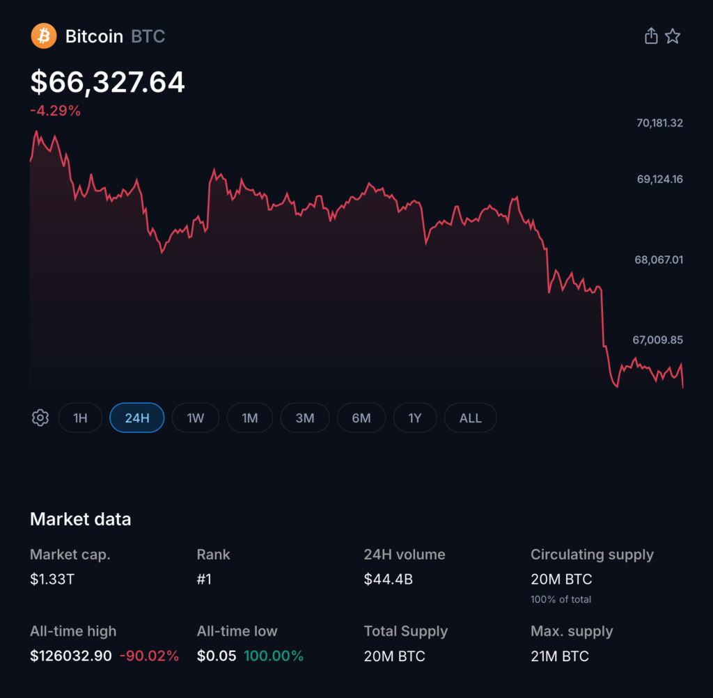Bitcoin Hovers Under Pressure as Whales Accumulate and Global Tensions Heighten Caution
