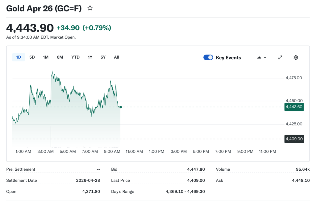 Gold Apr 26 (GC=F)