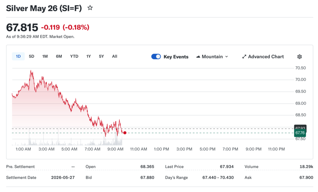 Silver May 26 (SI=F)
