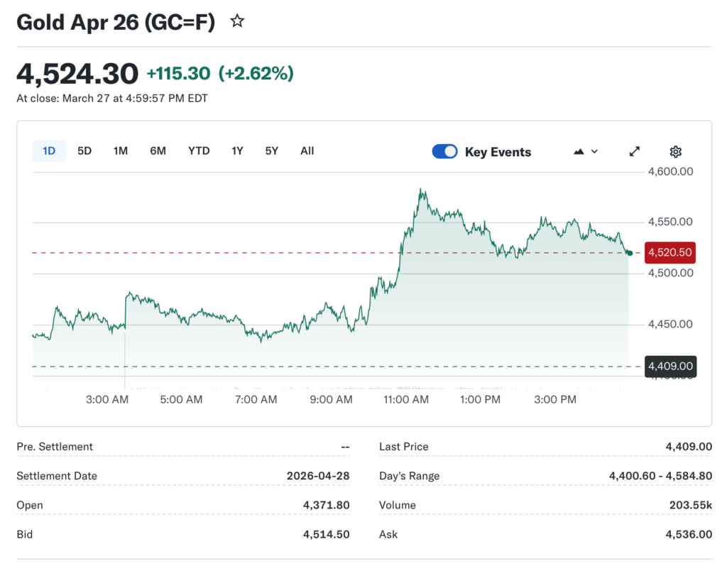 Gold Remains Sound – Our Misunderstanding of Its Role Persists